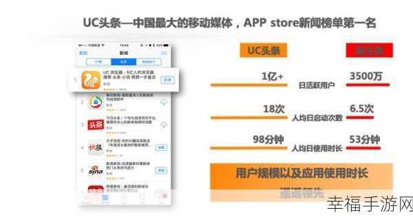 掌握 UC 头条广告推广投放的关键策略