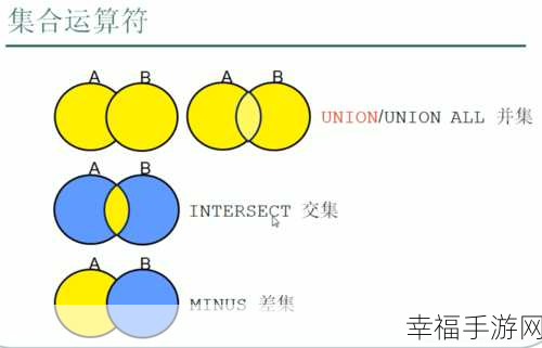 掌握 Oracle 查询重复数据个数的秘诀