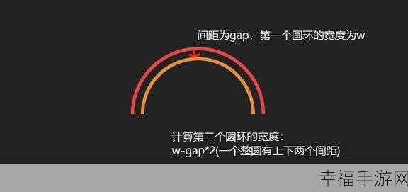 CSS 绘制缺口圆环的绝妙技巧