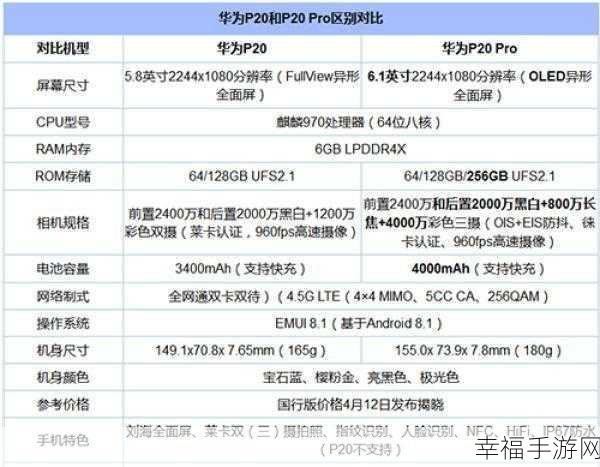 华为 Mate20 系列国行售价大揭秘