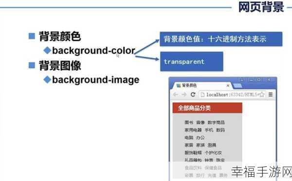 为何设置 div 背景颜色在浏览器预览无果？解决之道在此！