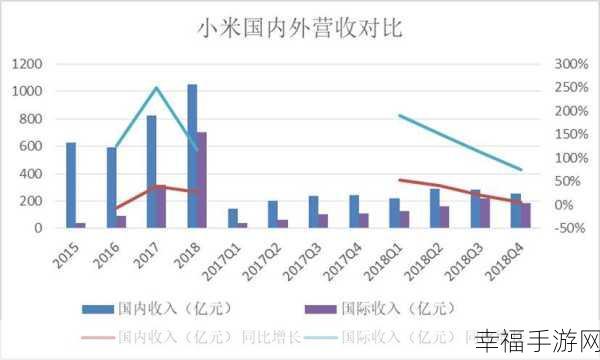 小米 10 无法压视的深层剖析与解决之道