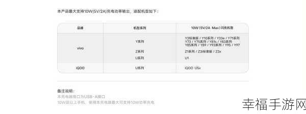 VIVO X20 充电器线长对充电速度的影响大揭秘