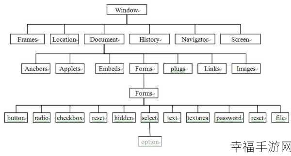 HTML 中规避 UMD 方法显式挂载到 window 对象的秘诀