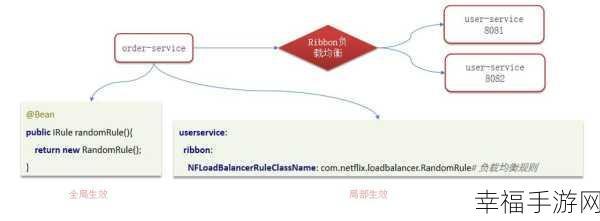 SpringCloud 面试必知，常见难题大揭秘