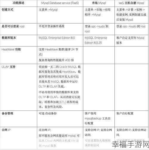 MySQL 中修改数据的高效秘籍