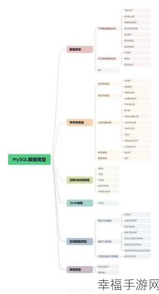 MySQL 中修改数据的高效秘籍