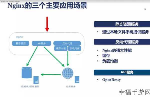 掌握 Nginx 开机启动配置的关键技巧