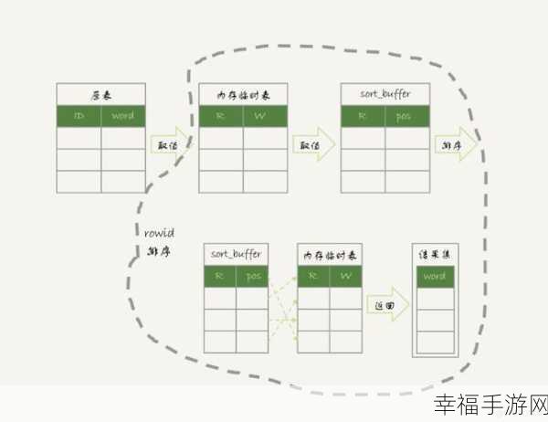 深入探究 MySQL 锁机制，记录锁、间隙锁与临键锁的奥秘