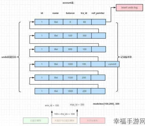 深入探究 MySQL 锁机制，记录锁、间隙锁与临键锁的奥秘