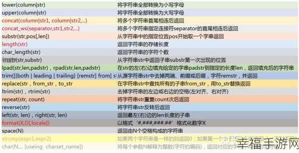 MySQL 不等符号的实战秘籍，应用场景大揭秘