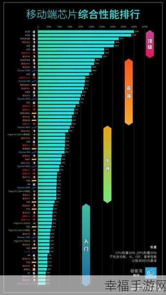 揭秘手机 CPU 性能排行，天梯图深度解析