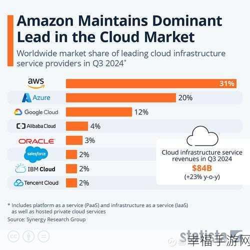 探索亚马逊 AWS 官网的多样功能