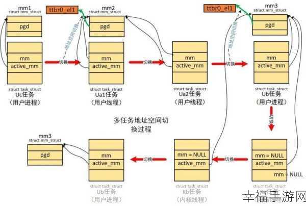 Linux 系统图形界面切换秘籍，从命令行到图形的完美过渡