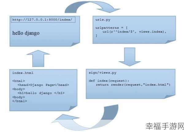 探秘 Django 处理 URL 的巧妙方法