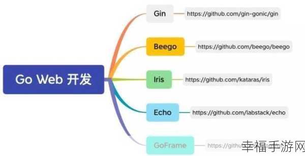 从零起步，探秘 Go 语言 GUI 框架的编写之道