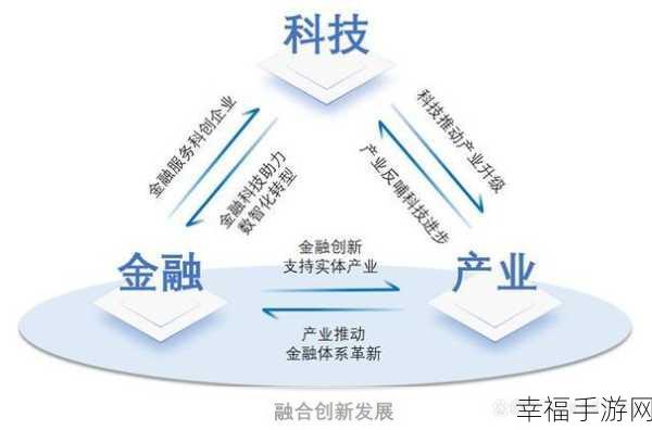 探索科技创新与产业创新的深度融合之路