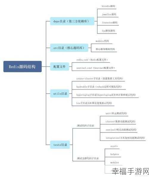 深度解析，Zset Redis 的神奇用法秘籍