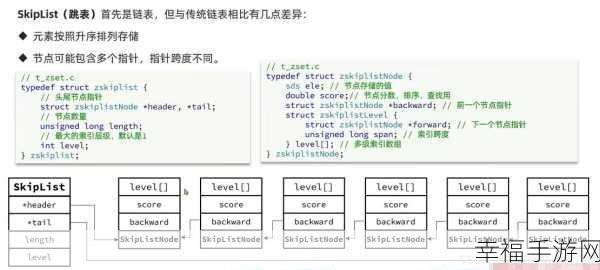 深度解析，Zset Redis 的神奇用法秘籍