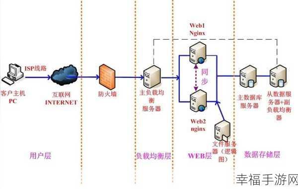 Docker 中 Nginx 安装与自定义配置全攻略