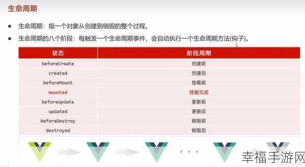 深度剖析，Vue 的奥秘、特点及与其他前端框架的显著差异