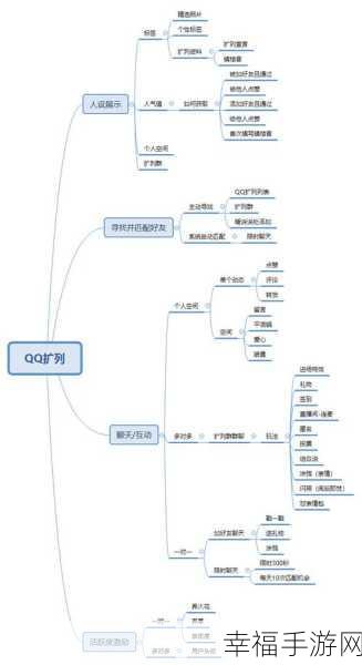 QQ 在线状态自定义秘籍，轻松掌控你的社交信号灯