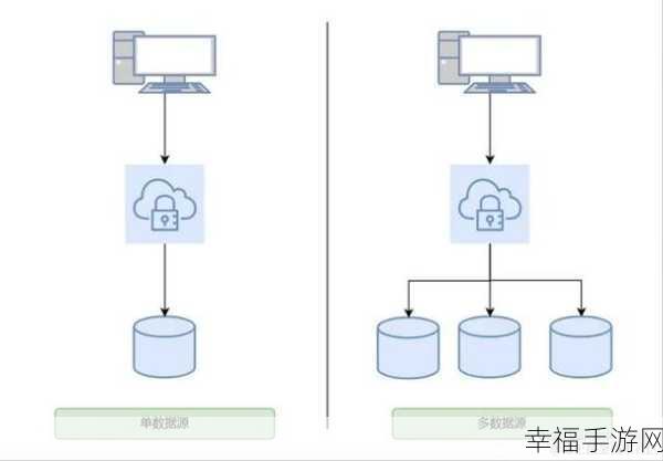 深入探究，Spring Boot 与 Spring 的显著差异