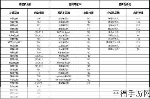 电脑开机进入 BIOS 界面的关键按键指南