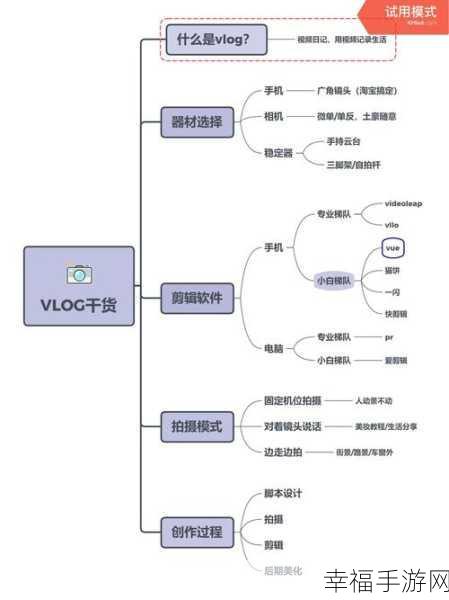 Vue Vlog 剪辑秘籍，从入门到精通的详细教程