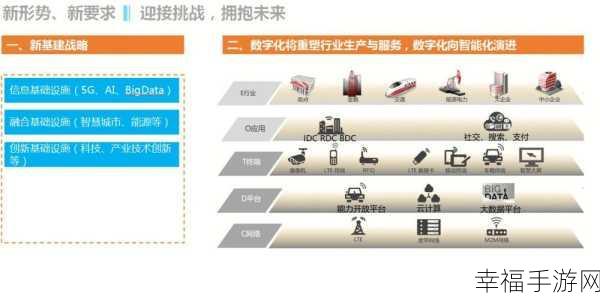 未来建站，多终端兼容的挑战与抉择