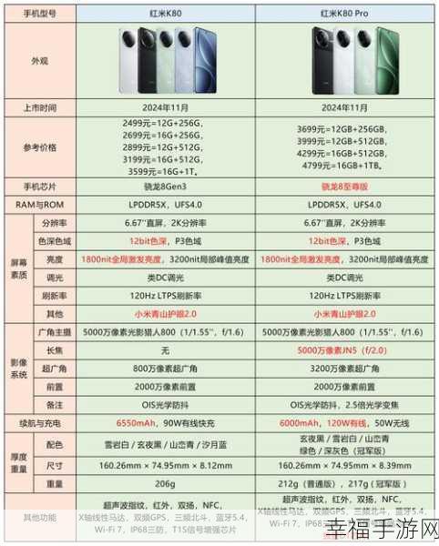 轻松搞定！红米手机联系人导入 SIM 卡秘籍