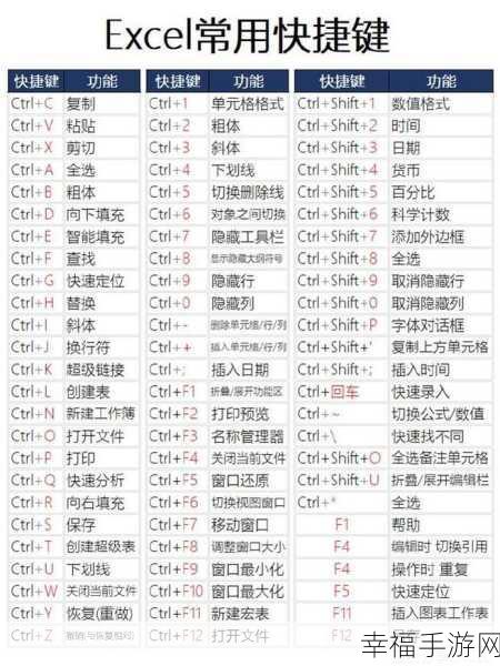 Excel 办公软件实战秘籍，从入门到精通