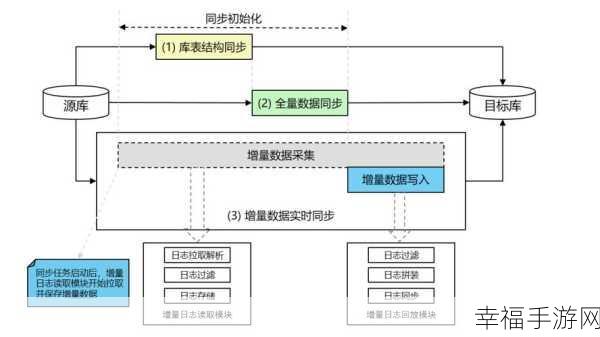 高效解决 MySQL 批量修改难题的秘诀