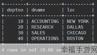 MySQL 中 Union All 完美取代 In 查询的秘诀