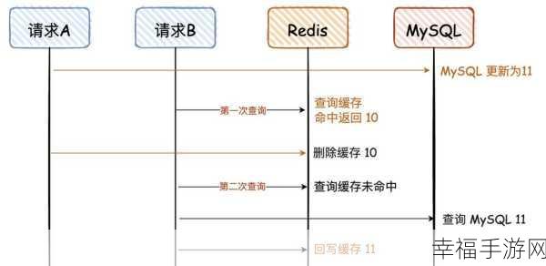 MySQL 初始化难题破解秘籍