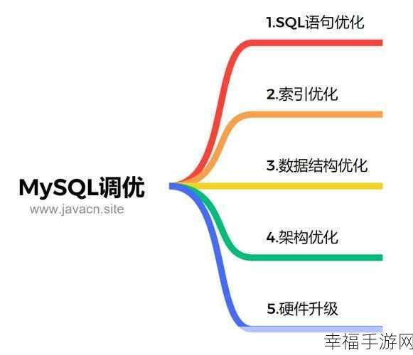 MySQL 两表数据完美合并秘籍