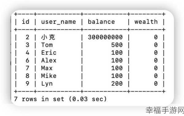 MySQL 可重复读隔离级别能否真正杜绝幻读？