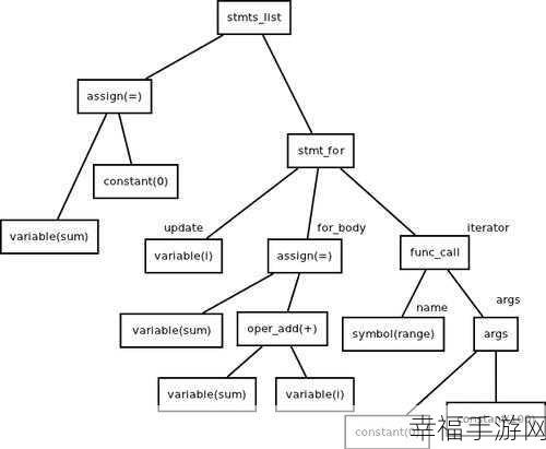 深入探索抽象语法树 AST 的神秘世界