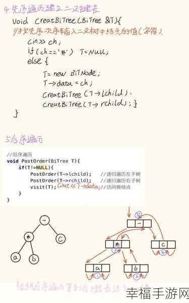 C 语言高手秘籍，创建链表与重复输入的巧妙判断