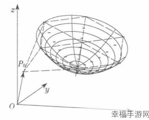 Eviews 中一元三次回归方程的作图秘籍