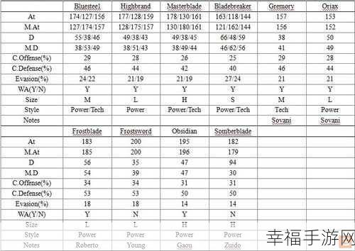 手游秘籍，精准判断两表格数据的包含关系