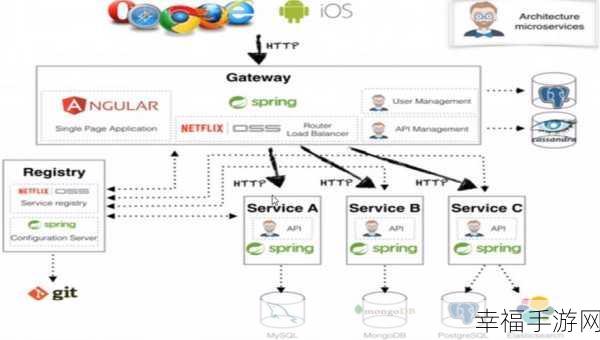 深度解析，SpringCloud 独特优势全揭秘