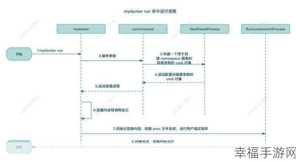 探索 Docker 应用的实用指南