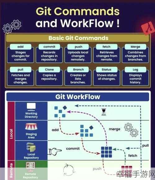 掌握 Git Submodule 实用技巧，提升开发效率