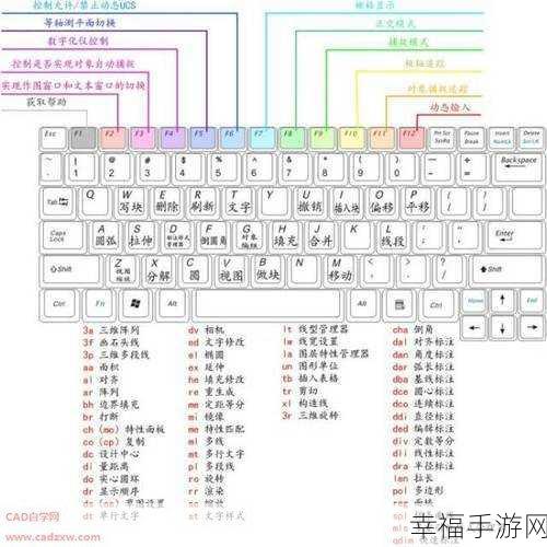 CAD 取消命令的快捷秘籍大揭秘