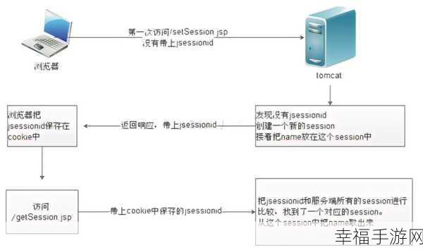 几行代码，轻松搞定 SpringBoot 优雅鉴权秘籍