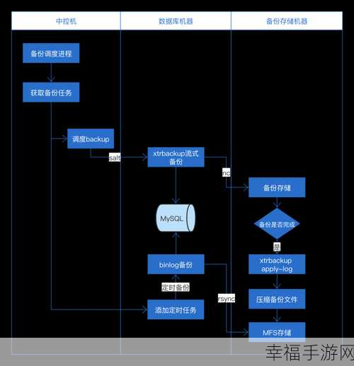 MySQL 命令行停止秘籍，轻松搞定关键步骤