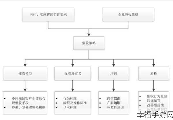 云栖资产催收究竟有多厉害？深度剖析