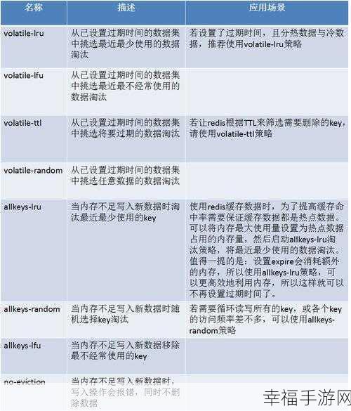 Redis 数据过期与淘汰的深度解析