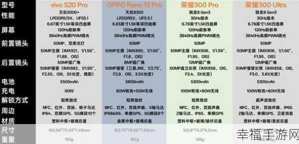 OPPO A92s、vivo S6、OPPO A11X、OPPO K5、荣耀 3S 性价比大比拼，谁是王者？